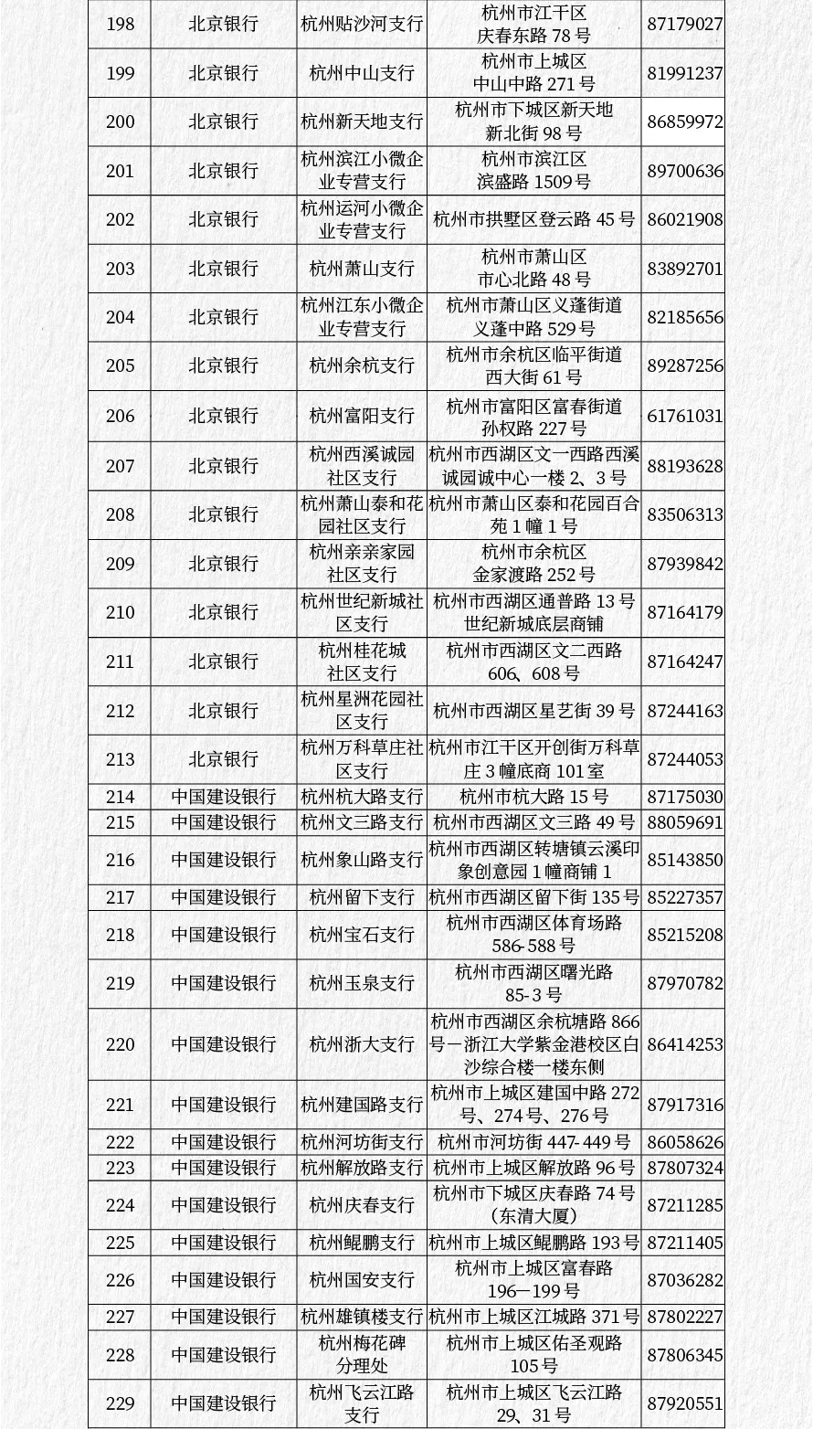 北京银行银行卡，到相应银行指定网点进行资金冻结。 现场办理银行地址：